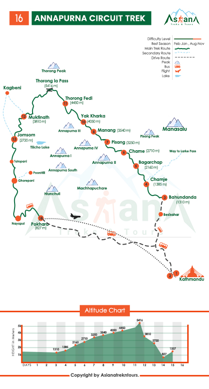 Map of Annapurna Circuit Trekking
